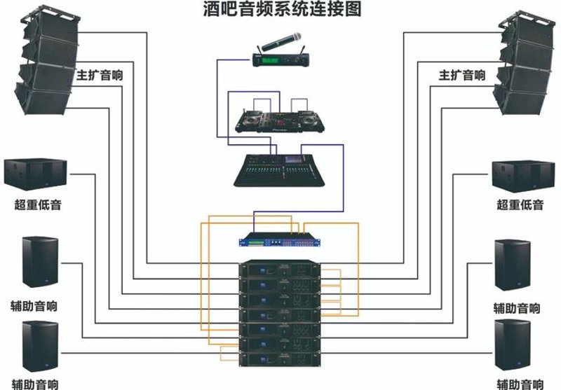 为什么你的音频系统不工作?可能是这些小部件出了问题